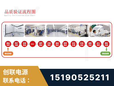 哈尔滨-全流程品质验证体系完善